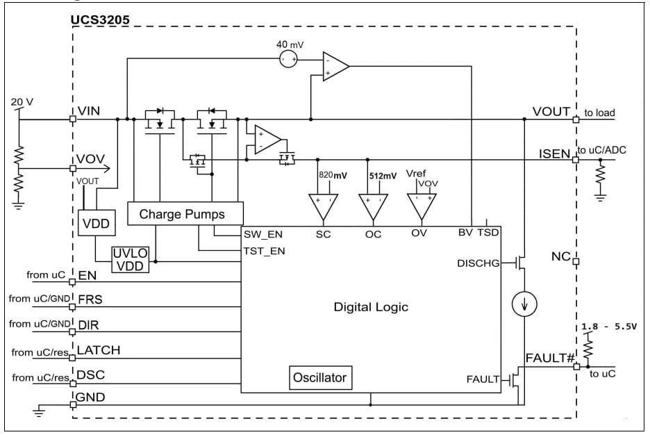 Block Diagram - Microchip Technology UCS3205 22V Bi-directional Load Switch